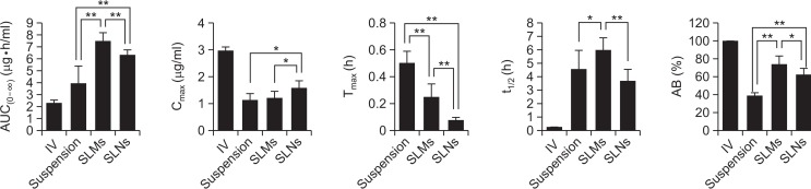 Fig. 8.