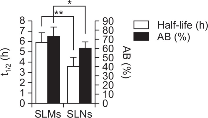 Fig. 9.