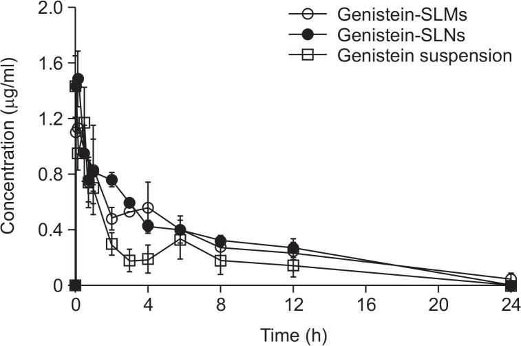 Fig. 7.