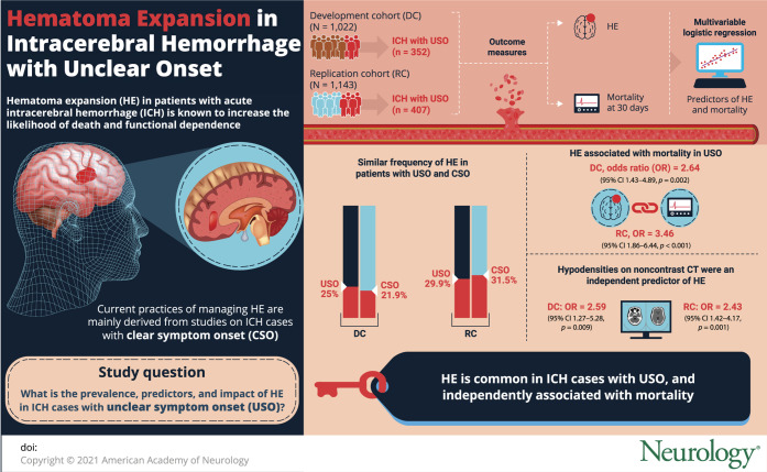 graphic file with name NEUROLOGY2020148254FFU1.jpg