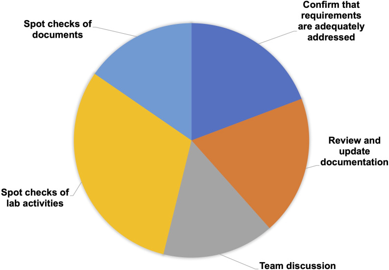 Box 2—figure 1.