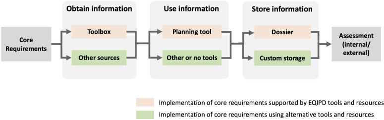 Figure 2.