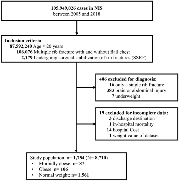 Fig 1