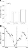 Fig. 21.