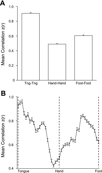 Fig. 21.