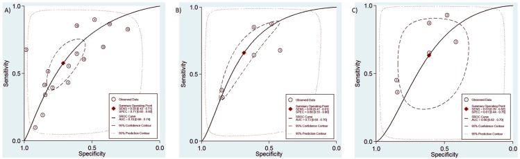 Fig 4