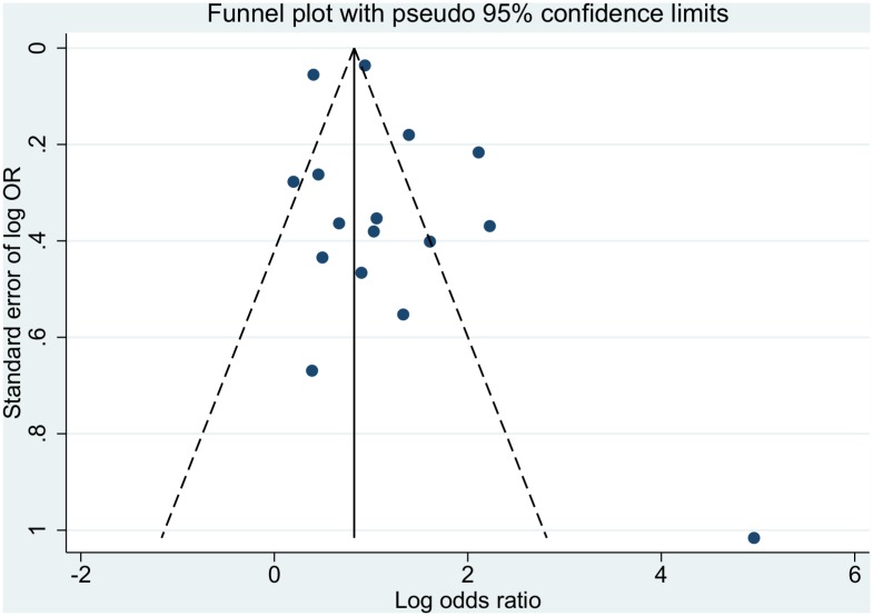 Fig 10