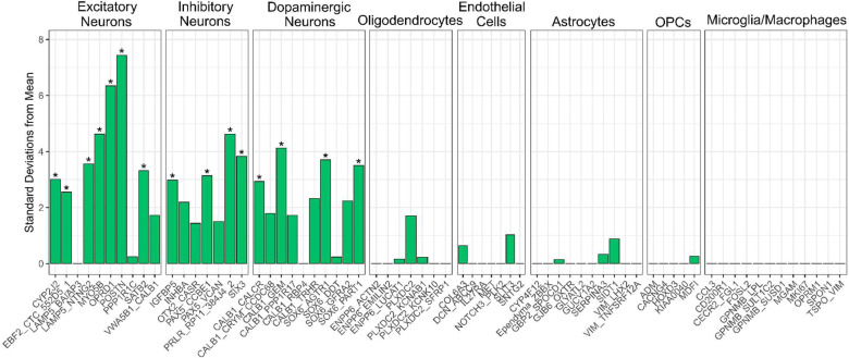 Figure 4: