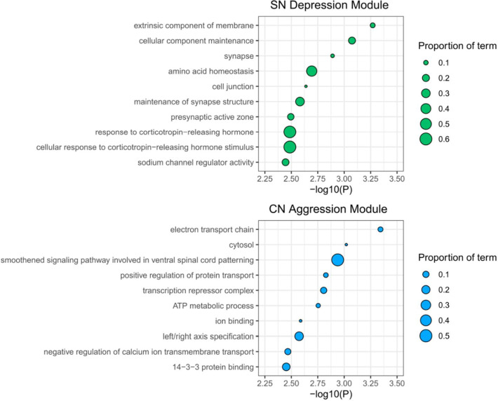 Figure 3: