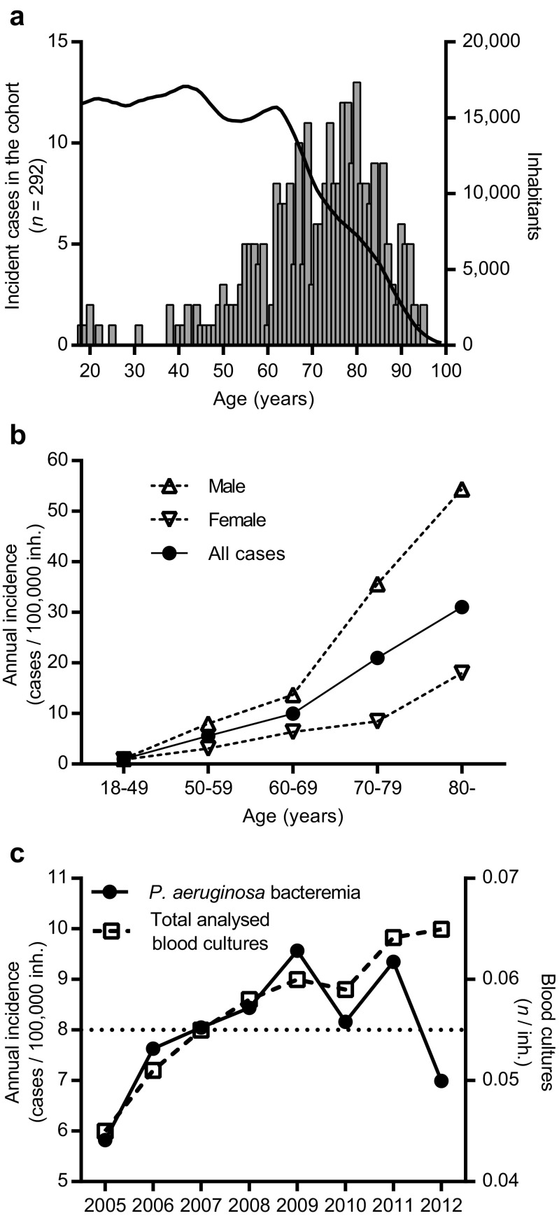 Fig. 2