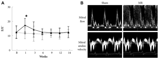 Supplementary Fig. 1