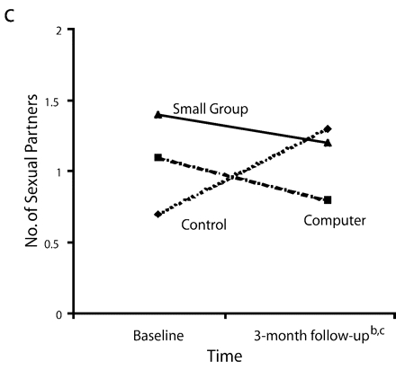 FIGURE 1—