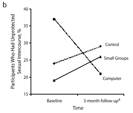 FIGURE 1—