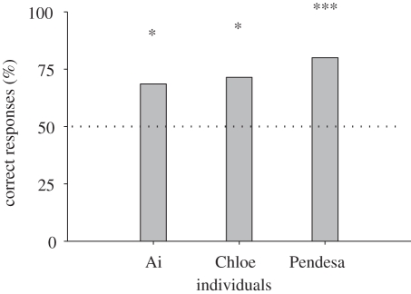 Figure 2.