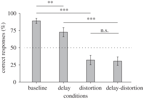 Figure 4.