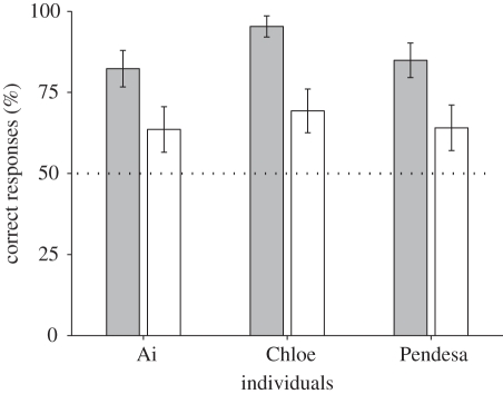 Figure 3.