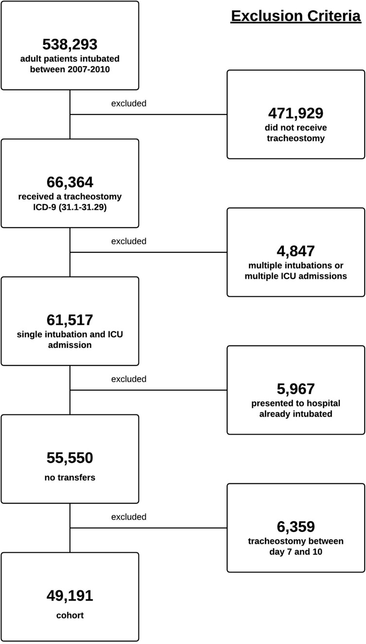 Figure 1 – 