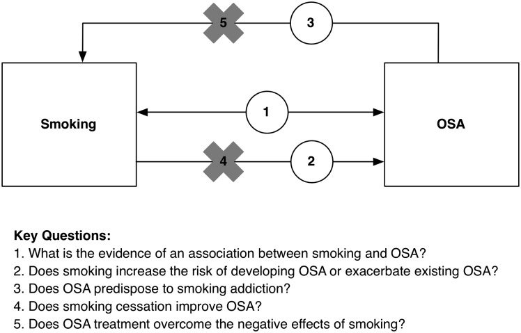 Figure 1 – 