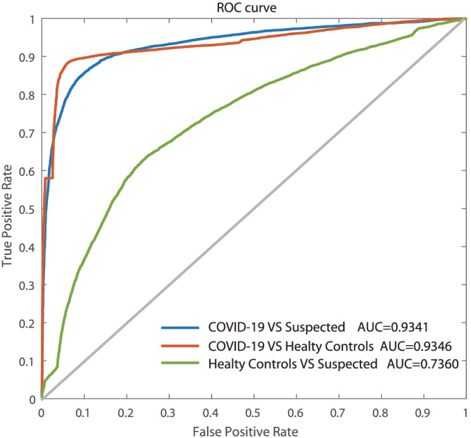 FIGURE 3