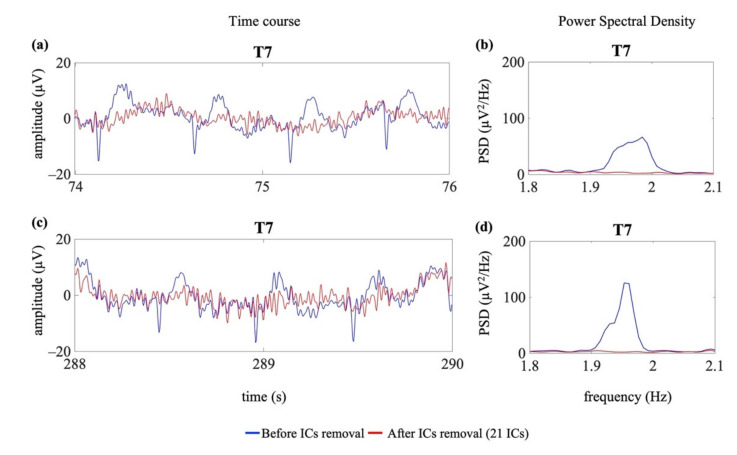 Figure 9