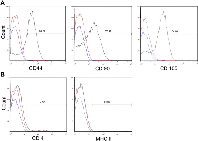 Fig 2.