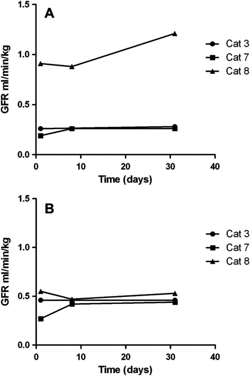 Fig 4.