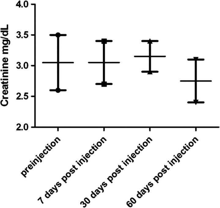 Fig 5.