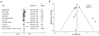 Fig.2