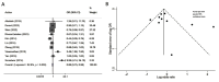 Fig.3