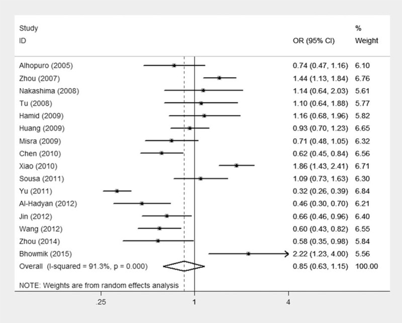 FIGURE 2