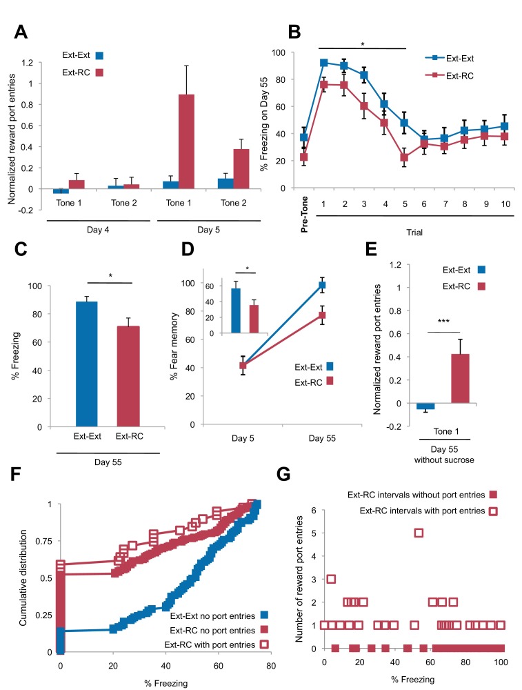 Figure 2—figure supplement 1.