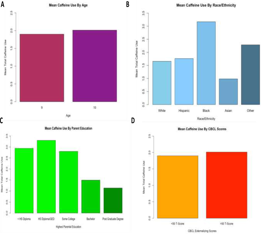 Figure 3: