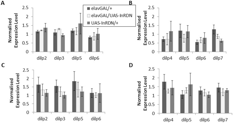 Fig 6