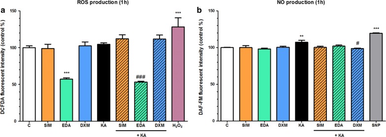 Fig. 8