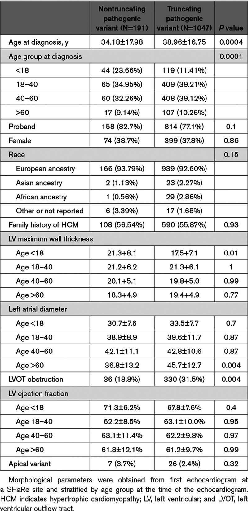 graphic file with name hcg-13-396-g001.jpg