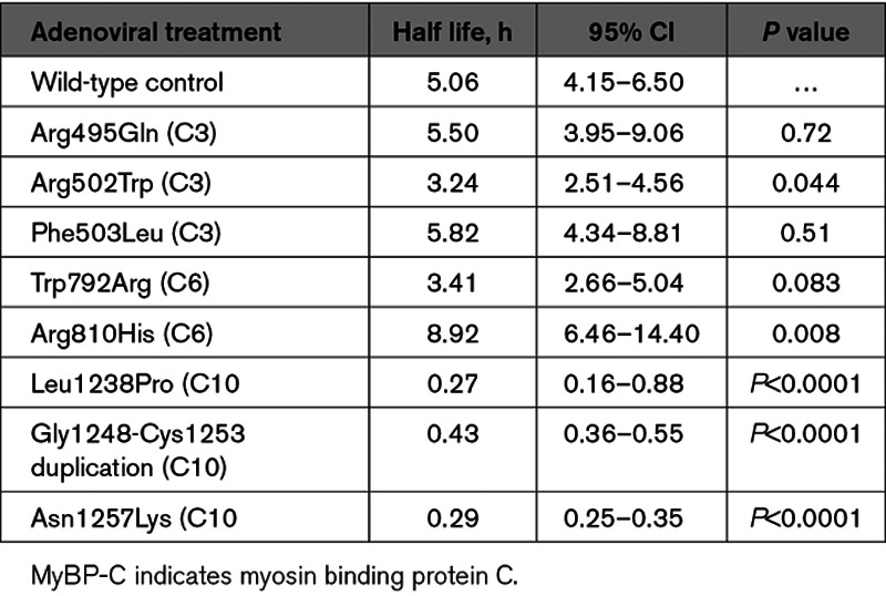 graphic file with name hcg-13-396-g006.jpg