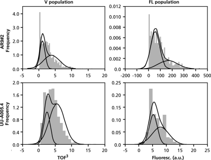 FIG. 1.