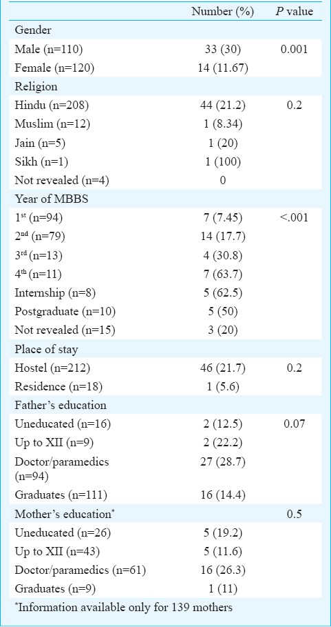 graphic file with name IJMR-143-101-g001.jpg