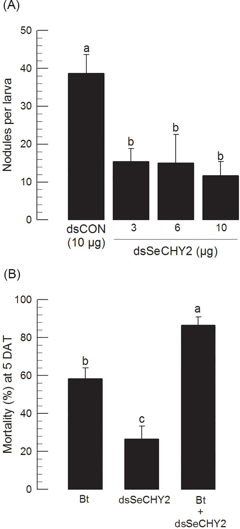 Fig 7