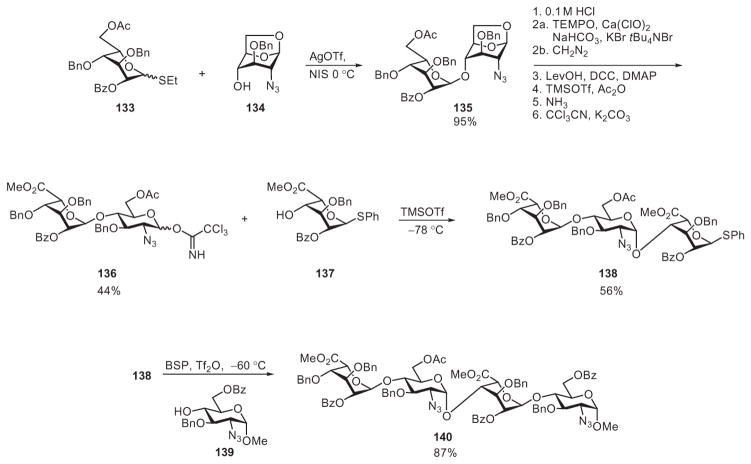 Scheme 23