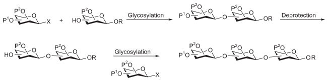 Scheme 10