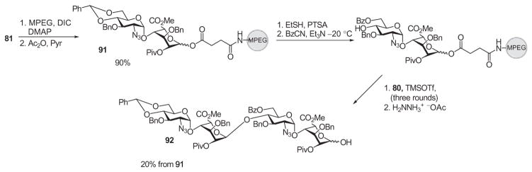 Scheme 14