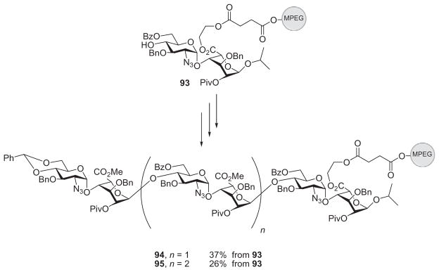 Scheme 15