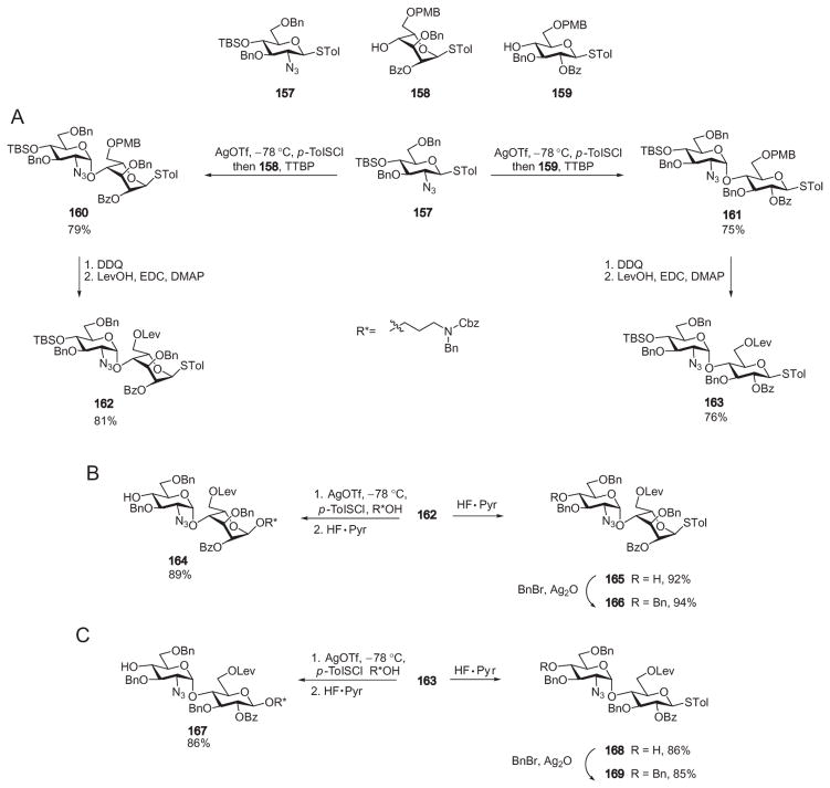 Scheme 28