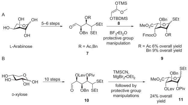 Scheme 3