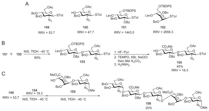 Scheme 26