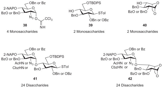 Scheme 7