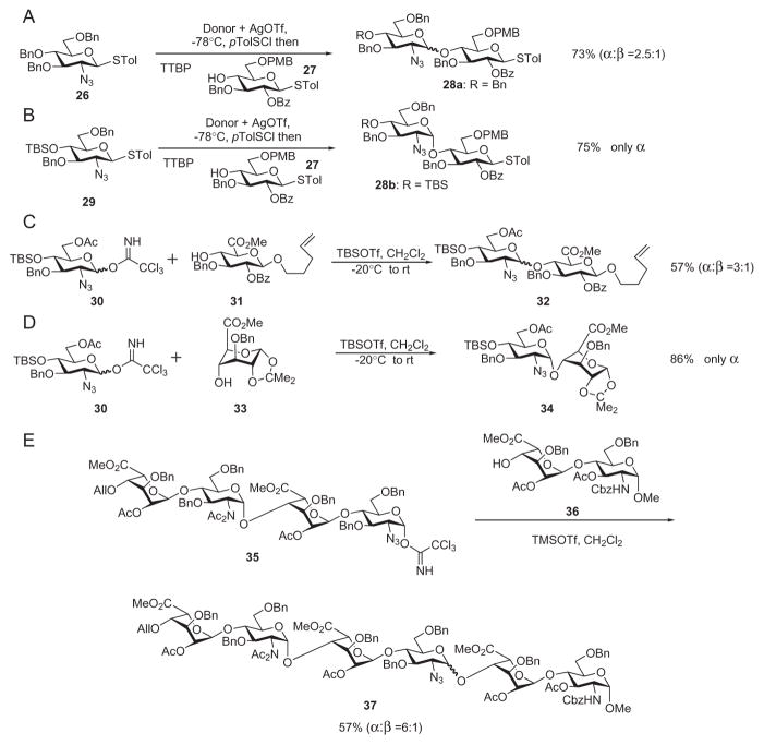 Scheme 6