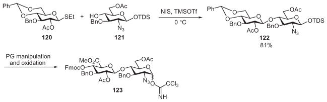 Scheme 20