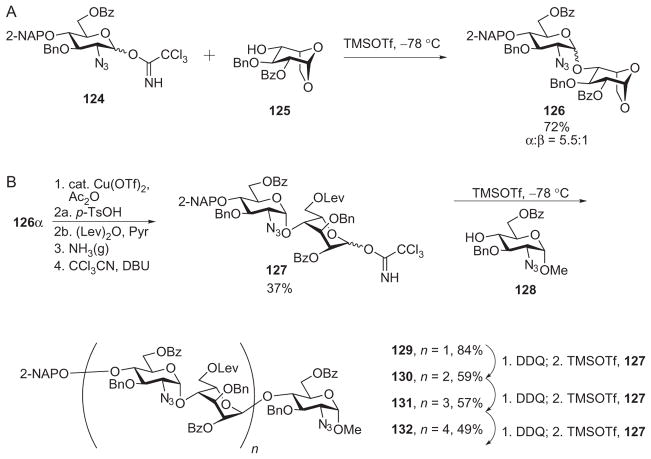 Scheme 21